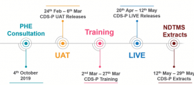 NDTMS – Delivering CDS-P – April 2020